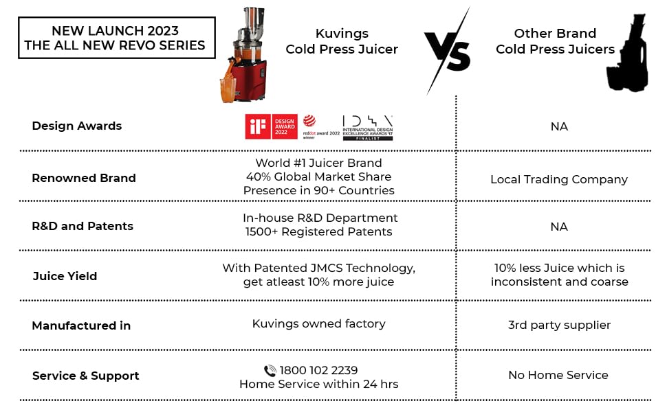 Kuvings REVO Series Professional Cold Press Whole Slow Juicer, World's First Juicer with Patented Automatic-Cutting Auger to reduce juicing time (REVO830 Red + Smoothie & Sorbet)