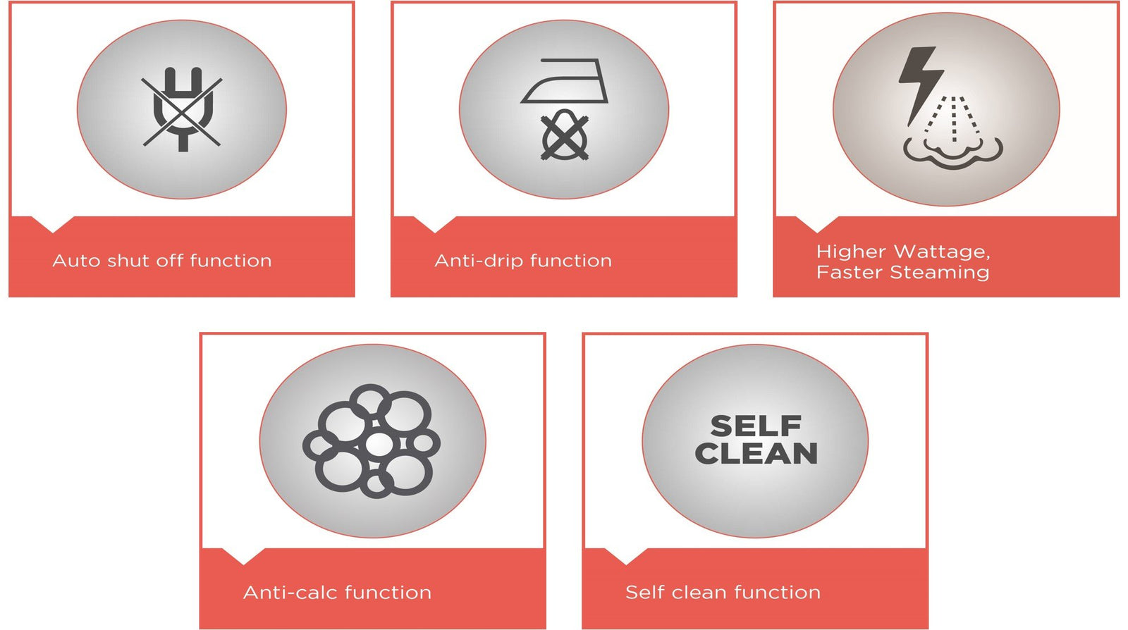 Black + Decker BD BXIR2401IN 2400-Watt Steam Iron