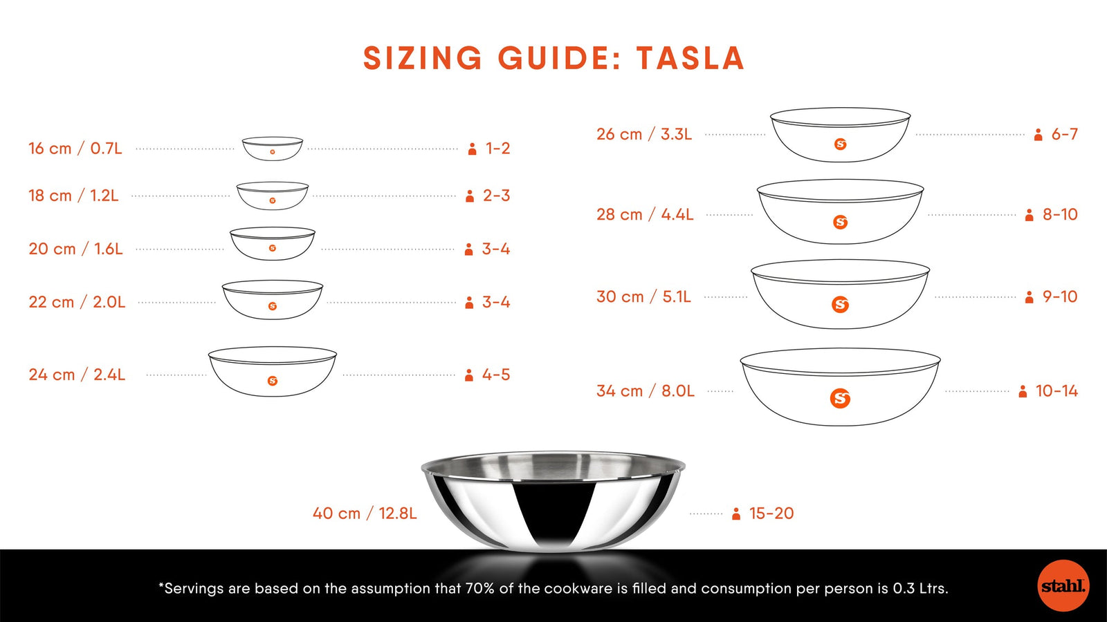 Stahl Tasla with Lid - Artisan Hybrid Series (Triply)