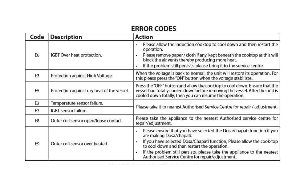 Prestige PIC 3.1 V3 2000-Watt Induction Cooktop with Touch Panel (Black) - KITCHEN MART