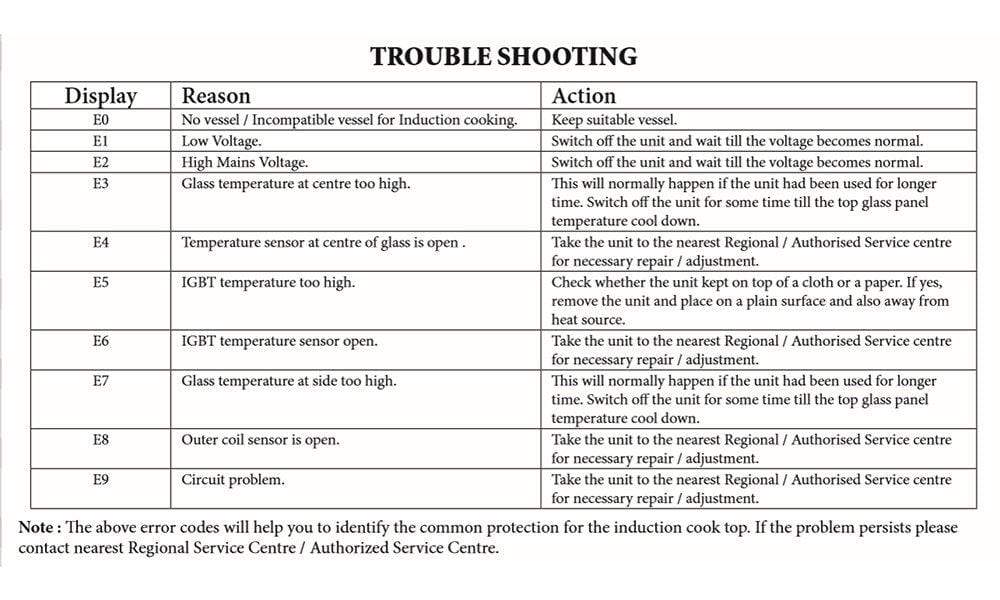Prestige PIC 6.1 V3 2000-Watt Induction Cooktop with Touch Panel, Black - KITCHEN MART