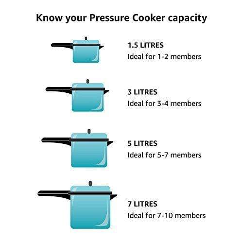Prestige Svachh Clip-on Mini Stainless steel 3 Litre Pressure Cooker - KITCHEN MART