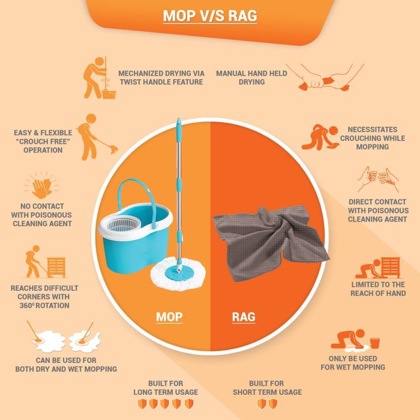 Spotzero By Milton Compact Spin Mop, Aqua Green - KITCHEN MART