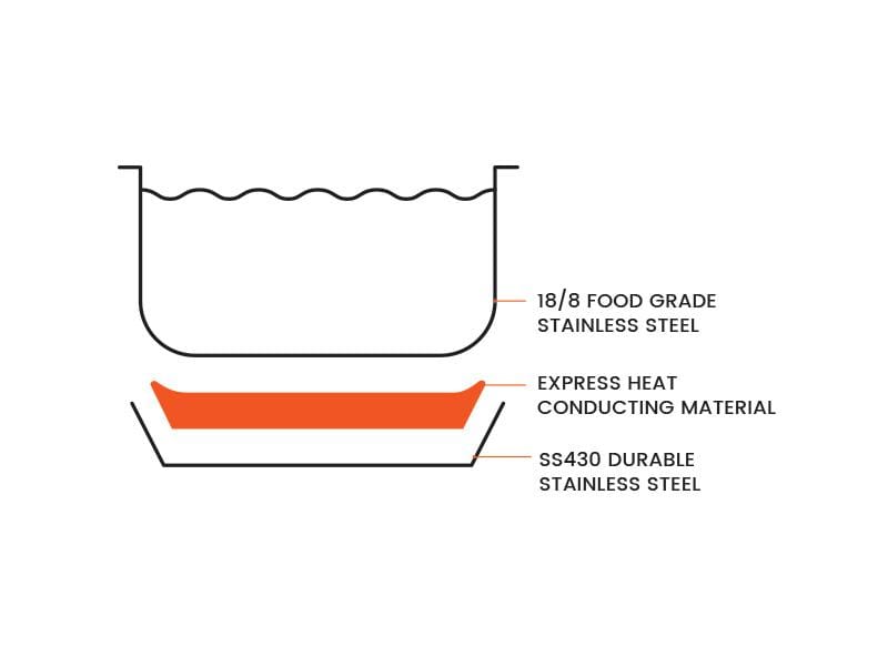 Stahl Stainless Steel Inner Lid Pressure Cooker - KITCHEN MART