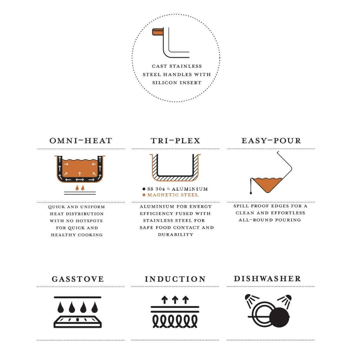 Stahl Stainless Steel Triply Artisan Frypan - KITCHEN MART