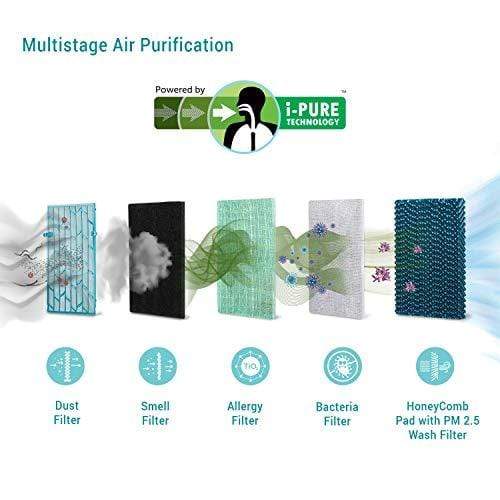 Symphony Diet 12T 12 Litre Personal Air Cooler (White) - with i-Pure Technology - KITCHEN MART