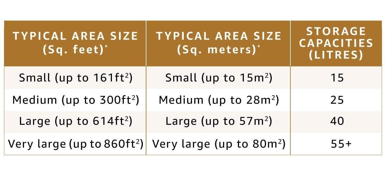 Symphony Diet 22i 22 Litre Air Cooler with Remote Control (White) - KITCHEN MART