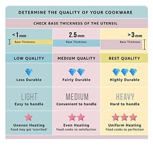 Vinod Platinum Triply Stainless Steel Extra Deep Kadai with Lid - KITCHEN MART